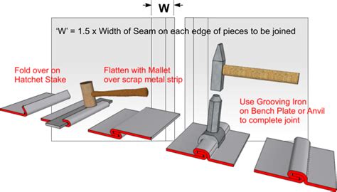 lap seam sheet metal|sheet metal lap joint tool.